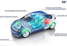 New Touring Car Platform to Share Regulations with Rallying